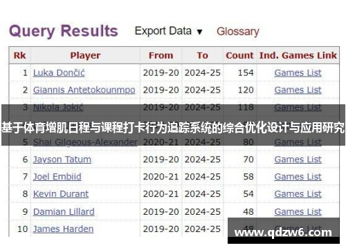 基于体育增肌日程与课程打卡行为追踪系统的综合优化设计与应用研究